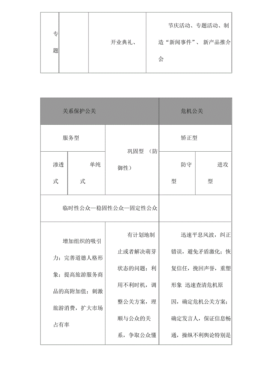 ack0106旅游营销中实用公共关系系统研究_第4页