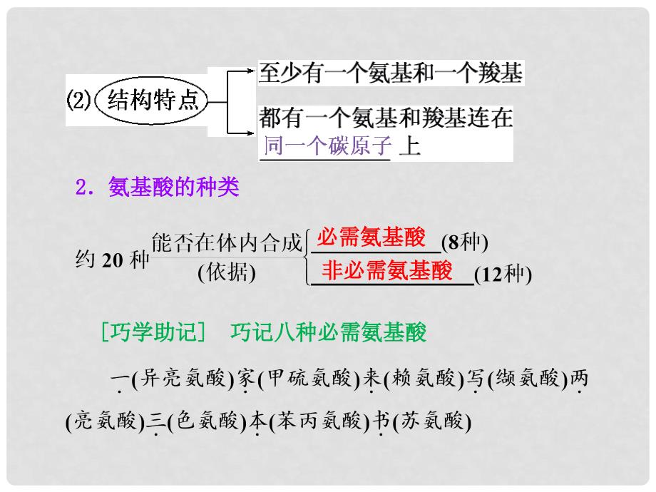 高考生物一轮复习 高频考点通关讲练 第1单元 第3讲 生命活动的主要承担者 蛋白质课件 新人教版必修1_第2页