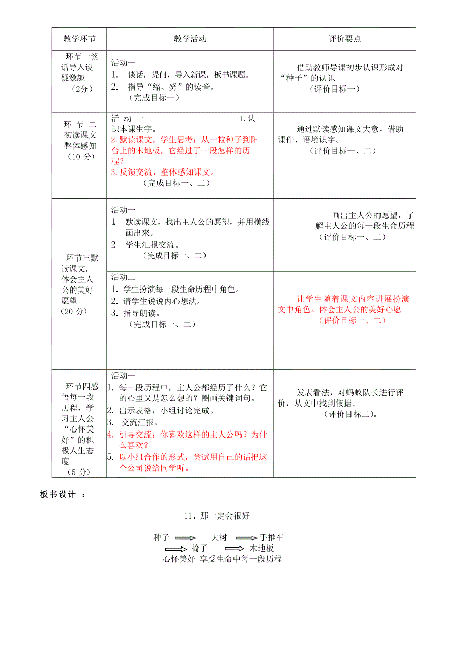 《那一定会很好》基于标准的教学设计-2ba6 - 副本_第2页