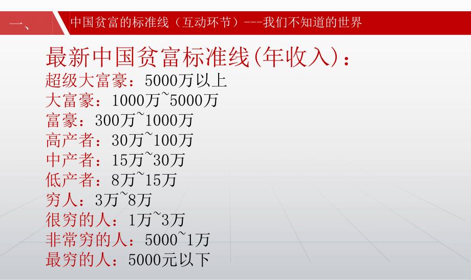 增员意愿推动课件_第3页