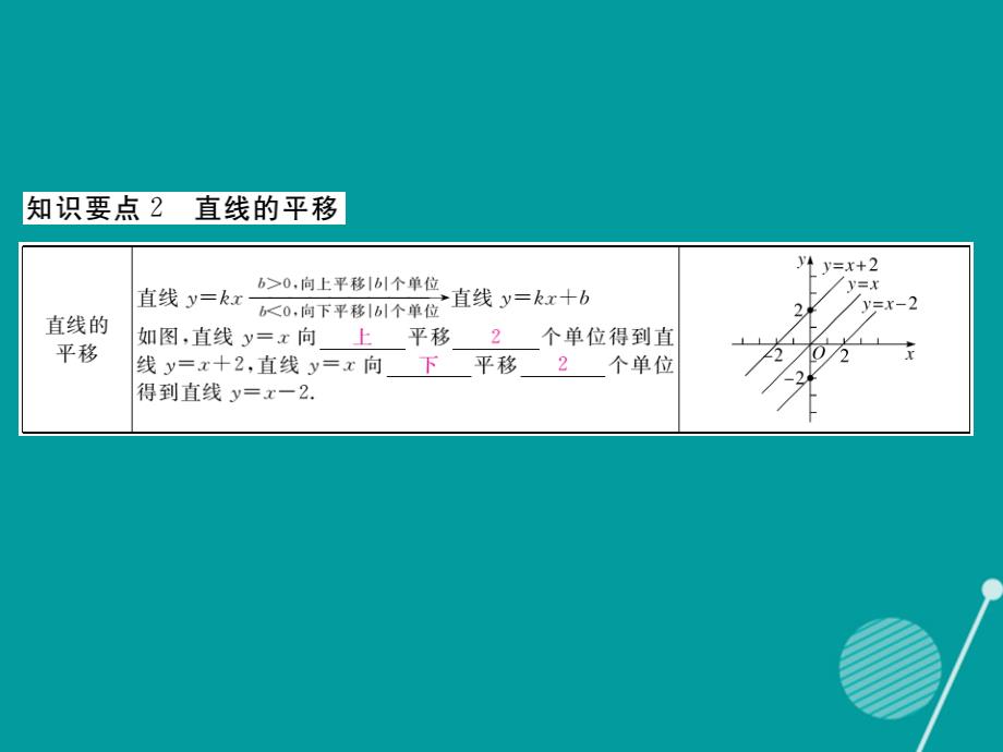 2023年秋八年级数学上册 4.3 一次函数的图象和性质（第2课时）课件1 （新版）北师大版_第3页