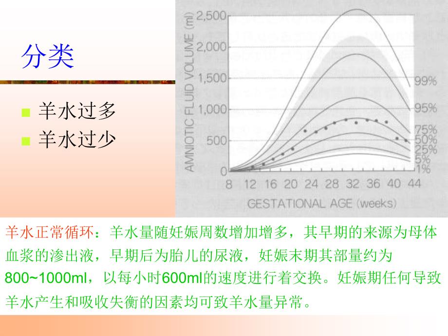 羊水异常（精品ppt）课件_第2页