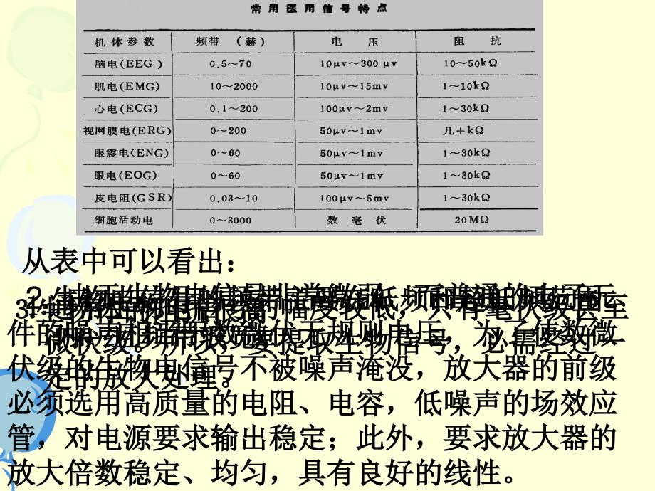 三章物医学常用放大器_第4页