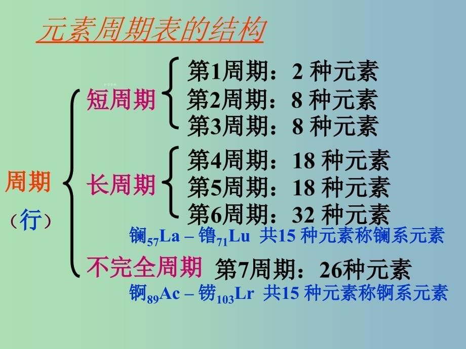 高中化学 第一章《第二节 元素周期律与元素周期表》课件1 鲁科版必修2.ppt_第5页