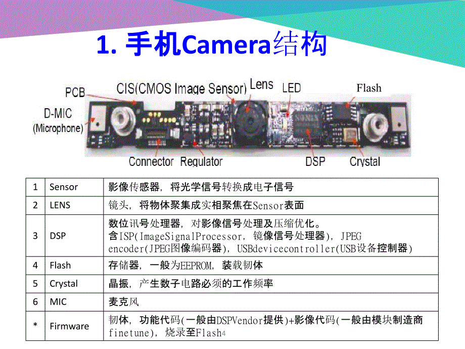 手机Camera测试简介_第4页