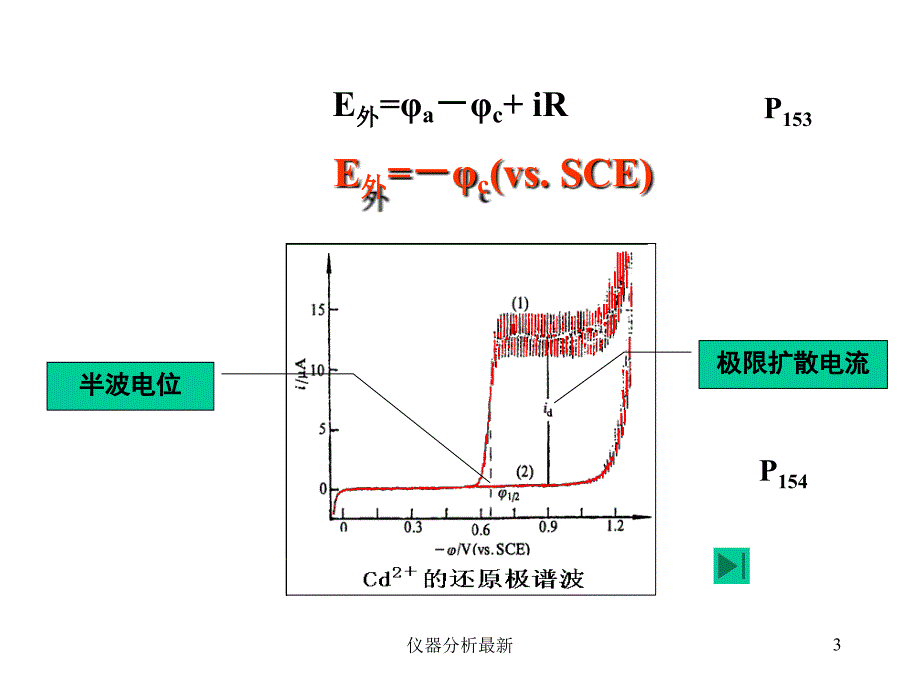 仪器分析最新课件_第3页