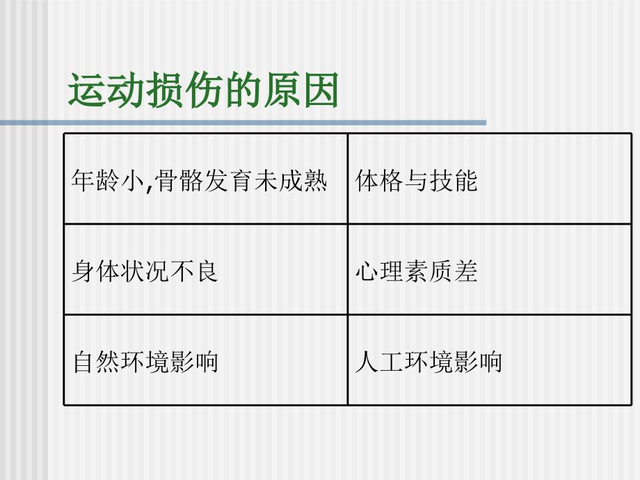 常见运动损伤的预防及处理PPT_第3页