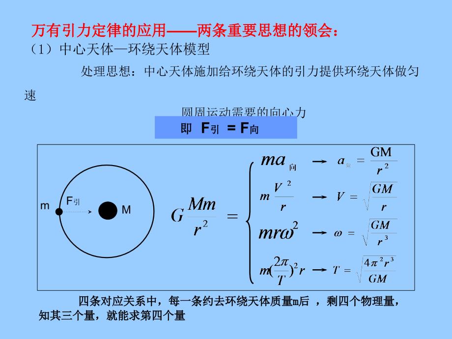 高中物理必修二第六章完美总结_第3页