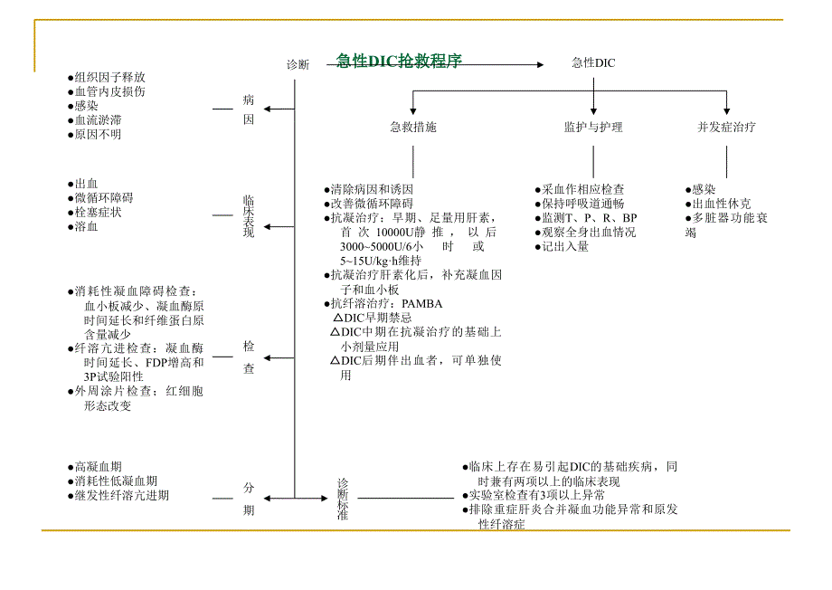 精选医院各种抢救流程图_第4页