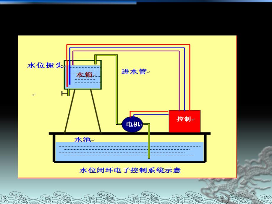 水箱水位闭环电子控制系统的设计ppt课件_第2页