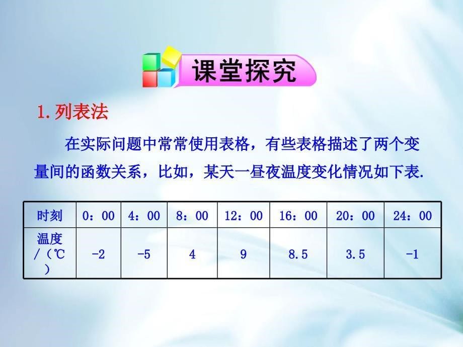 北师大版必修一2.2.2函数的表示法ppt课件_第5页