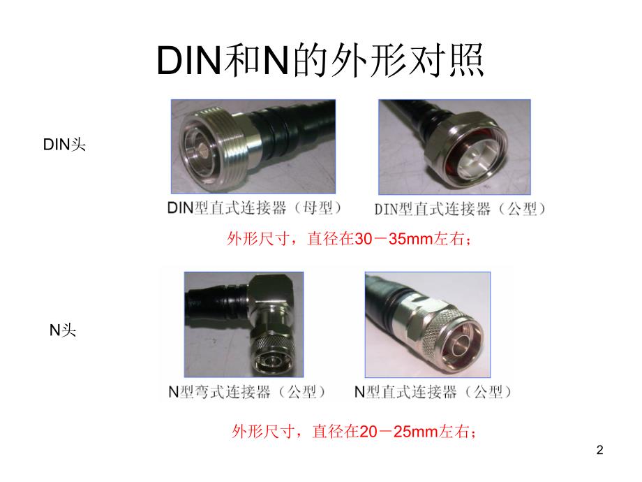 馈线DIN头与N头的判断优秀课件_第2页