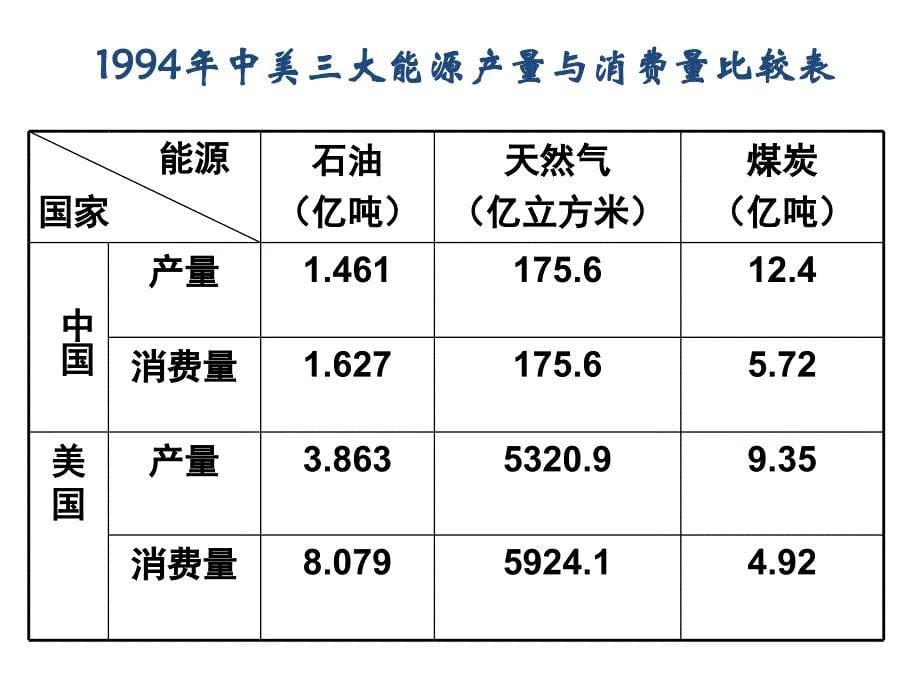 化学必修42资源综合利用环境保护PPT课件_第5页