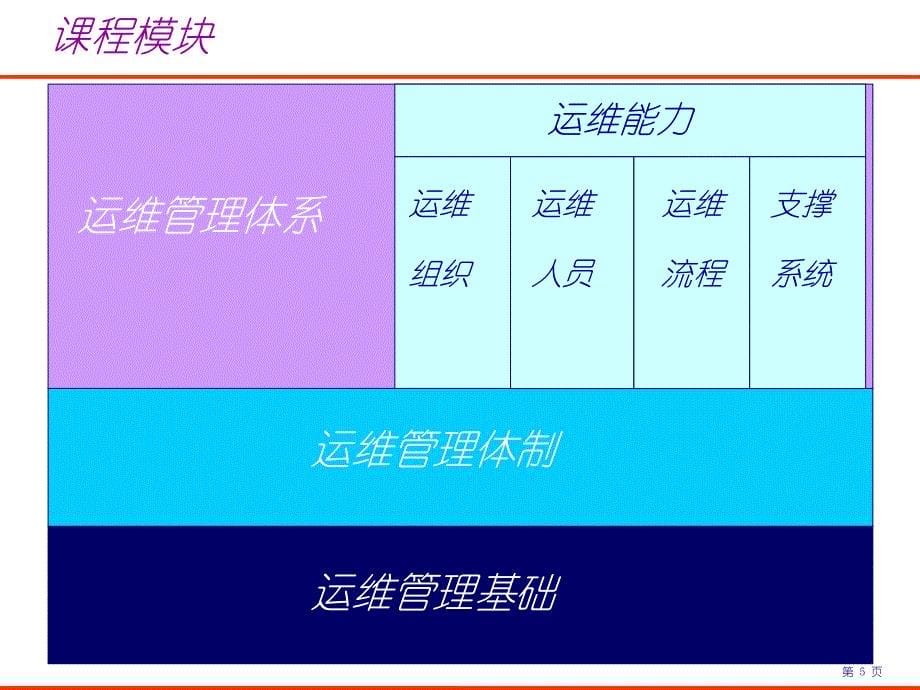 现代运维管理体系.ppt_第5页