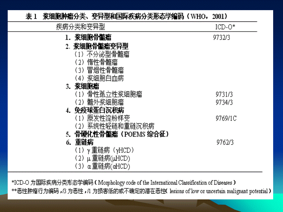 浆细胞放射治疗PPT课件_第3页