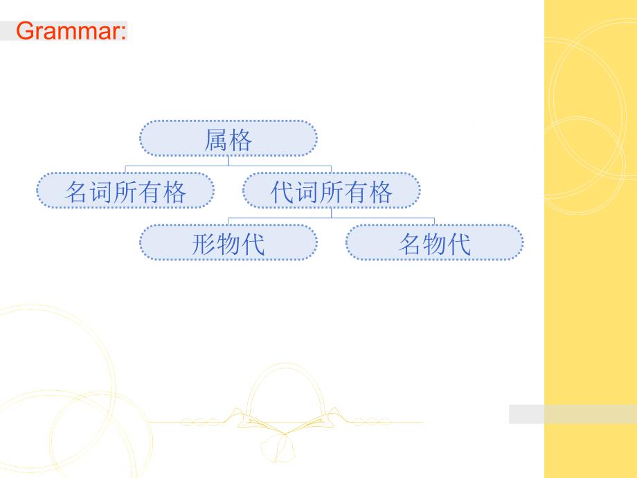 新概念形物代名物代_第2页