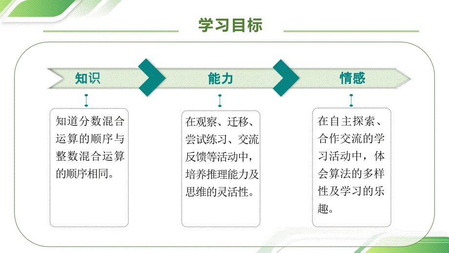 1-6 分数四则混合运算（教学课件）（素养达标）六年级数学上册人教版_第4页