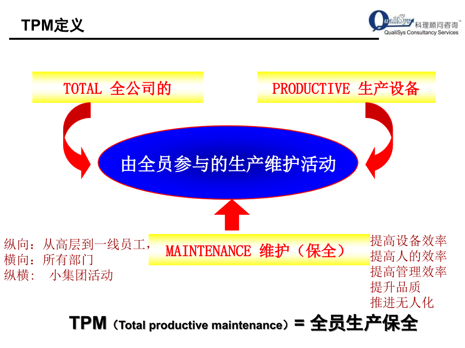 TPM培训课程课件_第3页