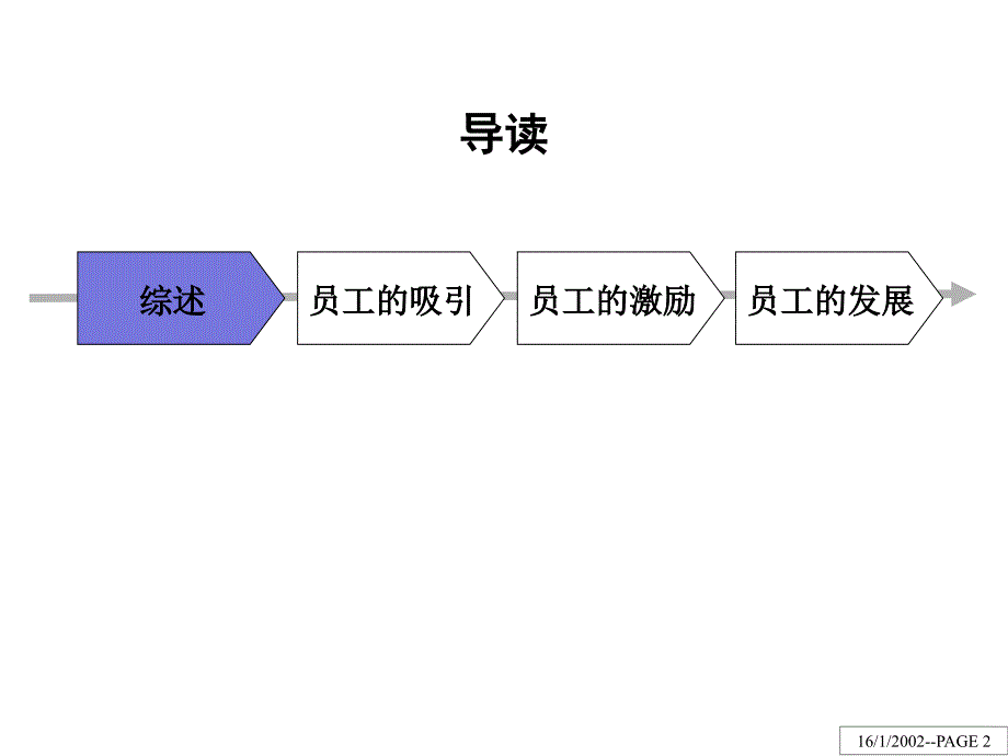 某某信托投资公司人力资源管理诊断报告_第2页