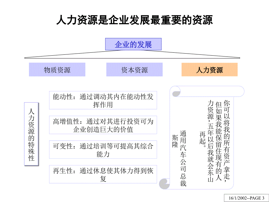 某某信托投资公司人力资源管理诊断报告_第3页