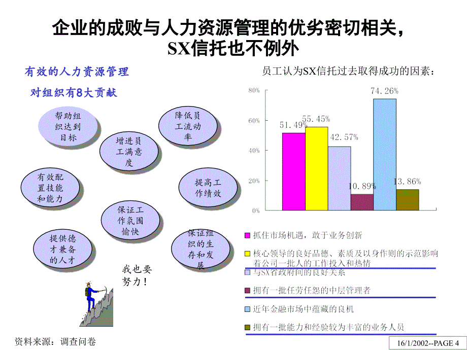 某某信托投资公司人力资源管理诊断报告_第4页