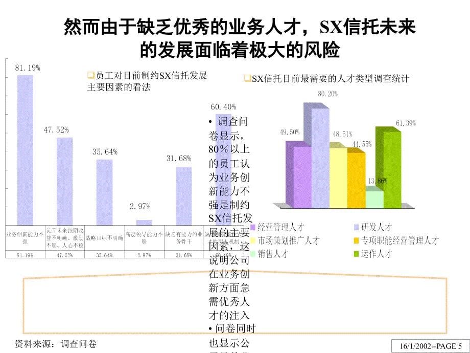 某某信托投资公司人力资源管理诊断报告_第5页