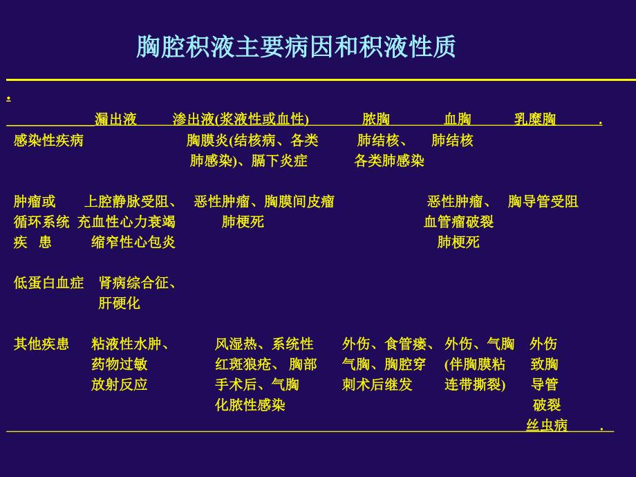 最新胸腔积液西交通大学第一医院PPT文档_第4页