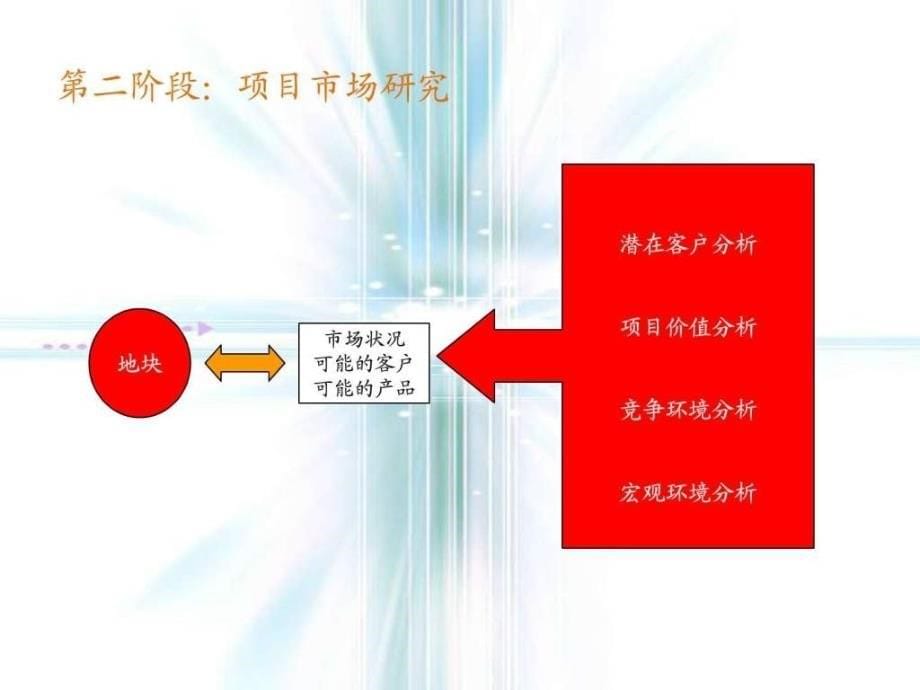 房地产项目全案策划流程.ppt_第5页