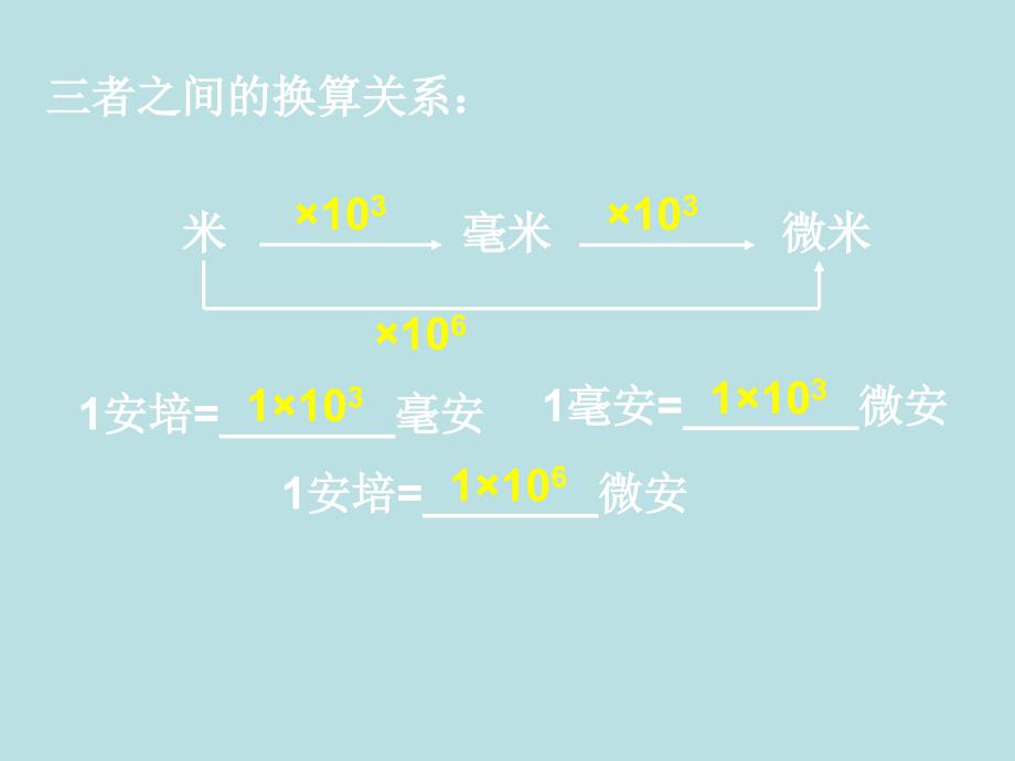 四、电流的强弱课件3_第4页