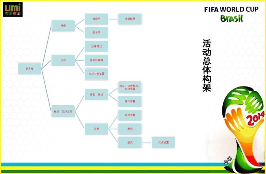 巴西世界杯主题活动方案_第5页