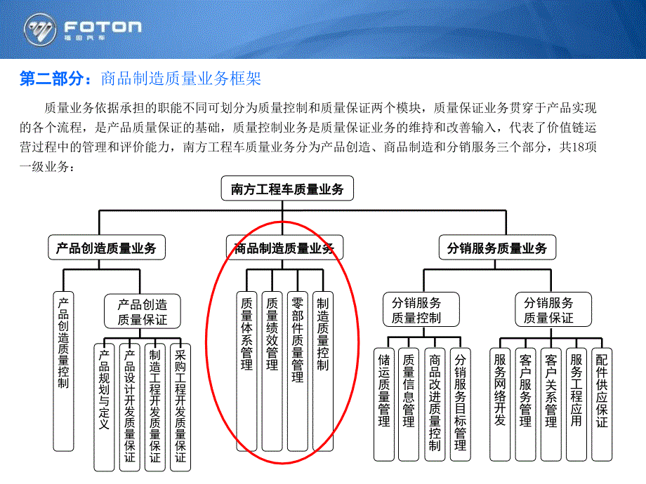 产品质量管理流程输理.ppt_第4页