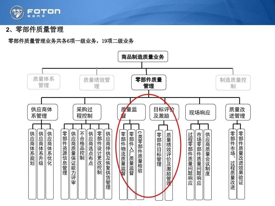 产品质量管理流程输理.ppt_第5页