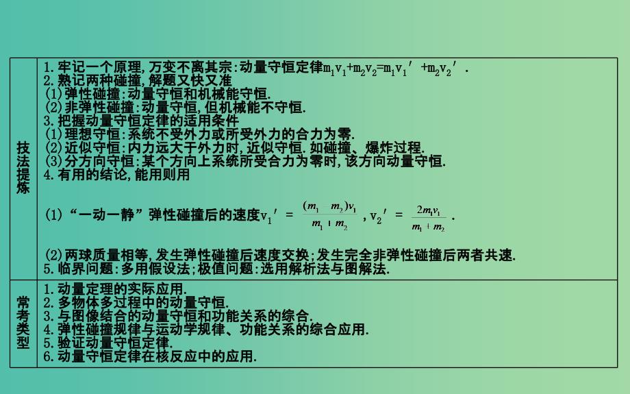 高考物理二轮复习备课资料专题四能量与动量高考热点剖析能量和动量观点的应用课件.ppt_第4页