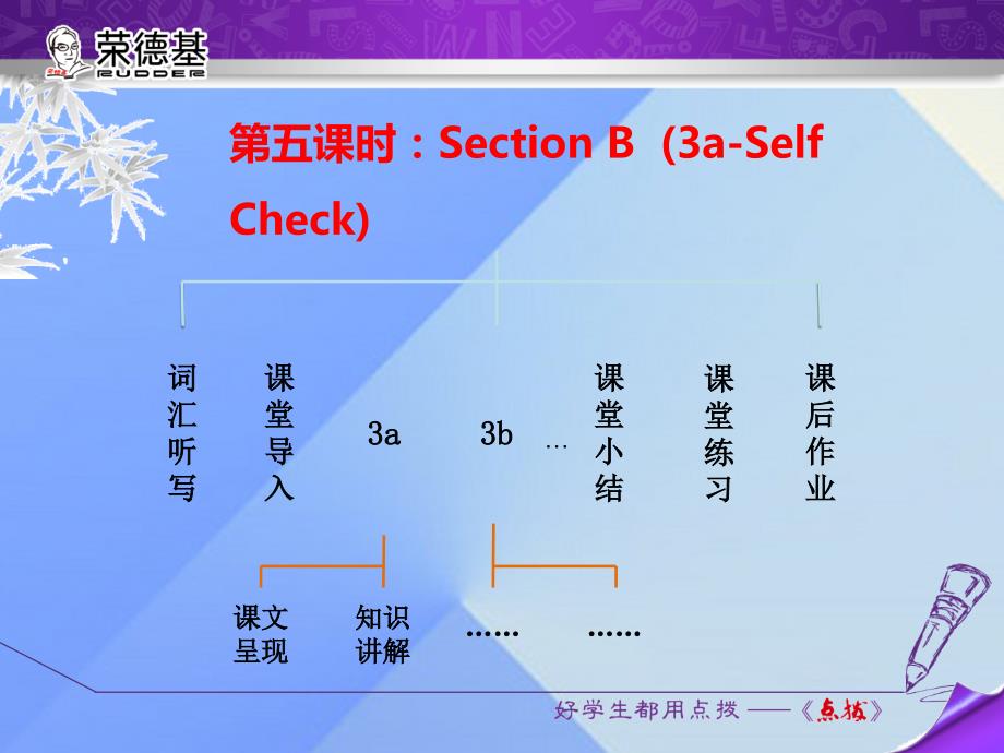 2023秋九年级英语全册 Unit 5 What are the shirts made of Section B（3a-Self Check）课件 （新版）人教新目标版_第2页