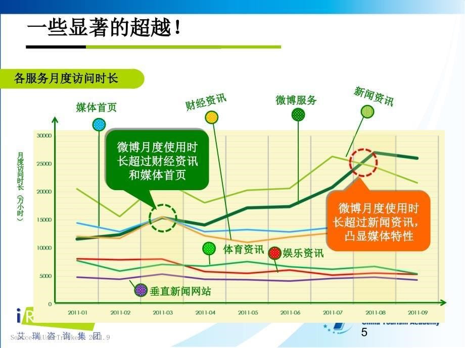 旅游官方微博运营效果评估及案例分析_第5页