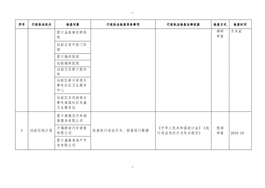 涉企行政执法检查计划_第2页