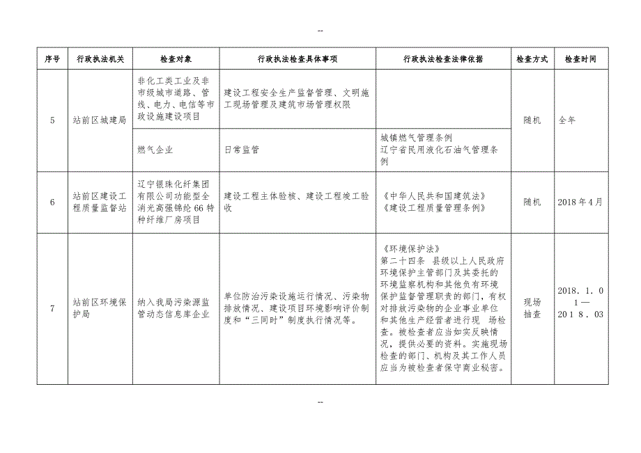 涉企行政执法检查计划_第4页