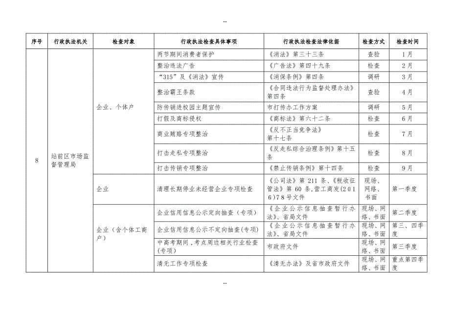 涉企行政执法检查计划_第5页