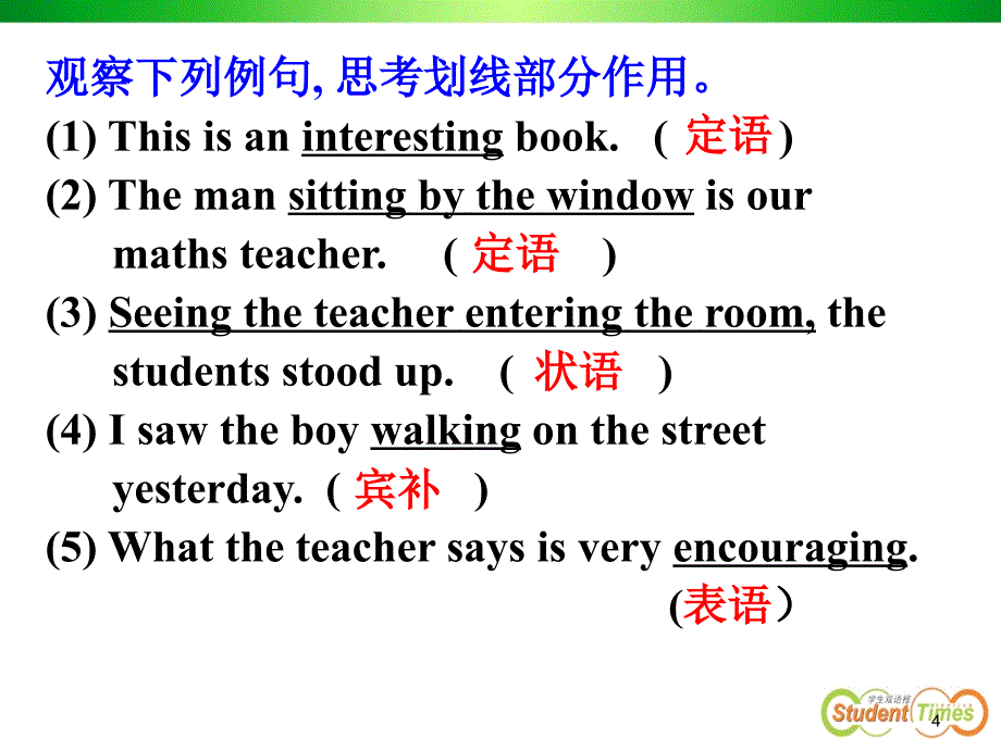 选修6unit5LearningaboutlanguagePPT优秀课件_第4页