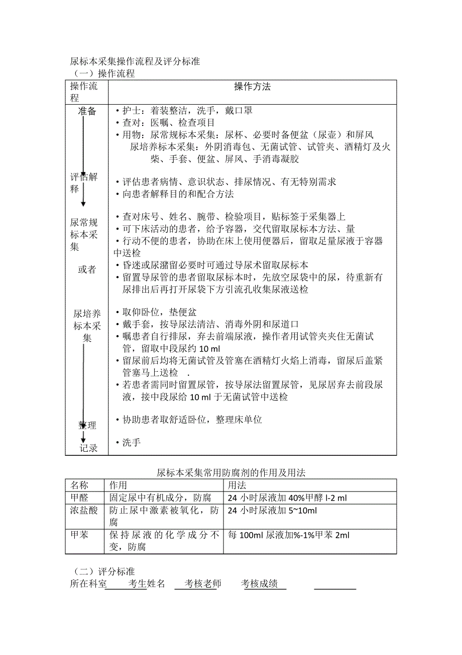 尿标本采集操作流程及评分标准_第2页