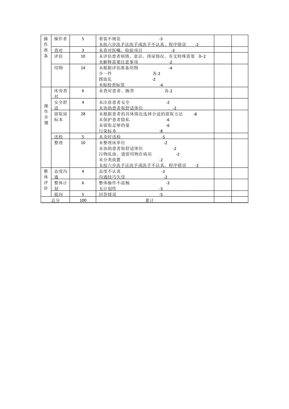 尿标本采集操作流程及评分标准_第4页