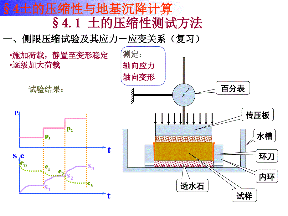 土质学与土力学土的压缩性与地基沉降计算_详细_第4页