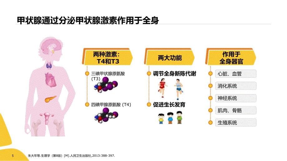 甲状腺毒症的诊治.ppt_第5页