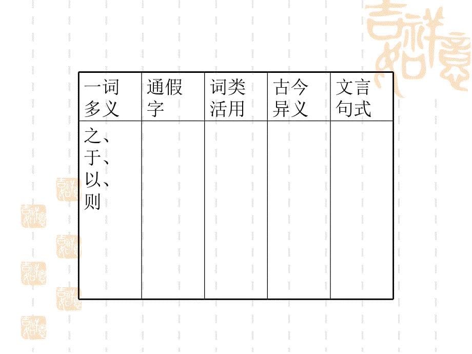 寡人之于国也PPT教学课件_第5页