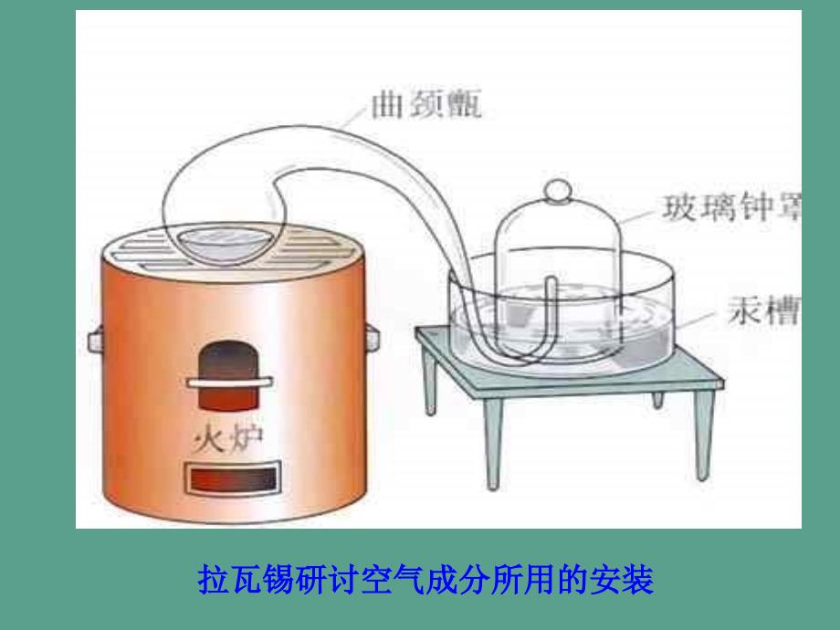 人教版九年级化学上册第二单元我们周围的空气课题1空气ppt课件_第4页