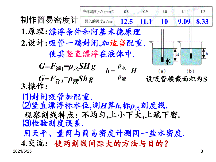 综合实践活动制作简易密度计万PPT优秀课件_第3页