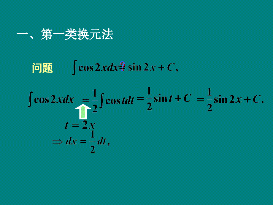 不定积分换元法_第2页