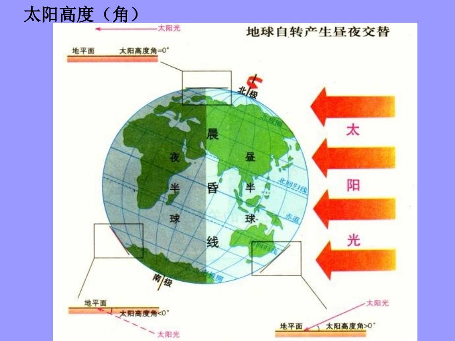 正午太阳高度的变化(1)课件_第4页