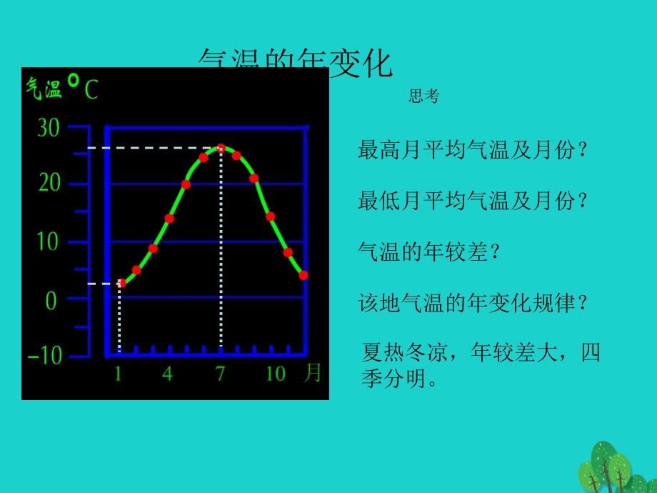 ifp七年级地理上册 第三章 第二节 气温的变化与分布课件 （新版）新人教版_第4页