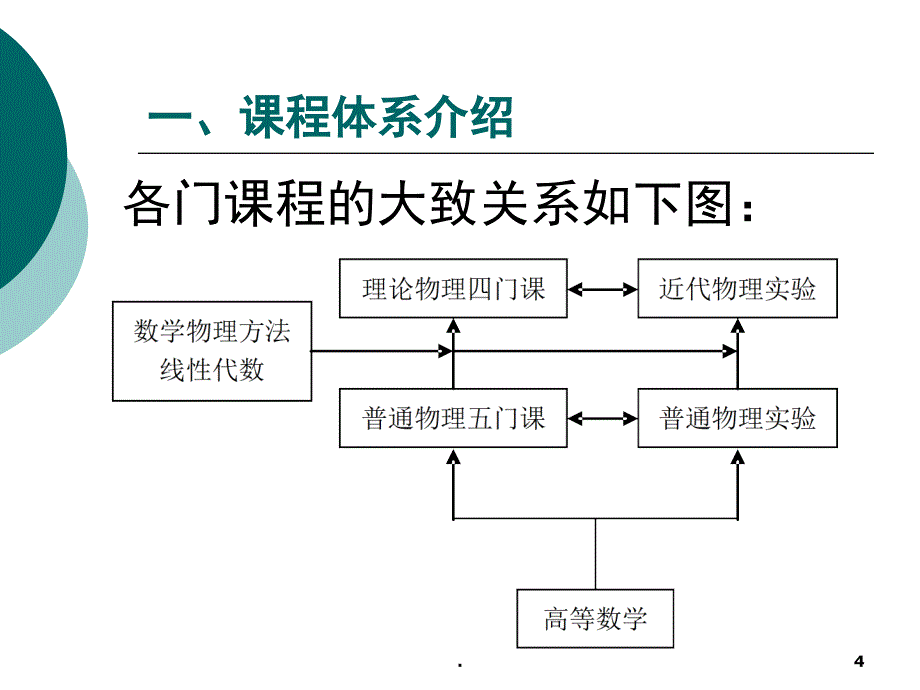 近代物理实验课堂PPT_第4页